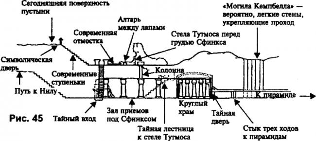 Что находится под Сфинксом?