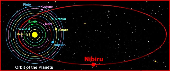 Нибиру
